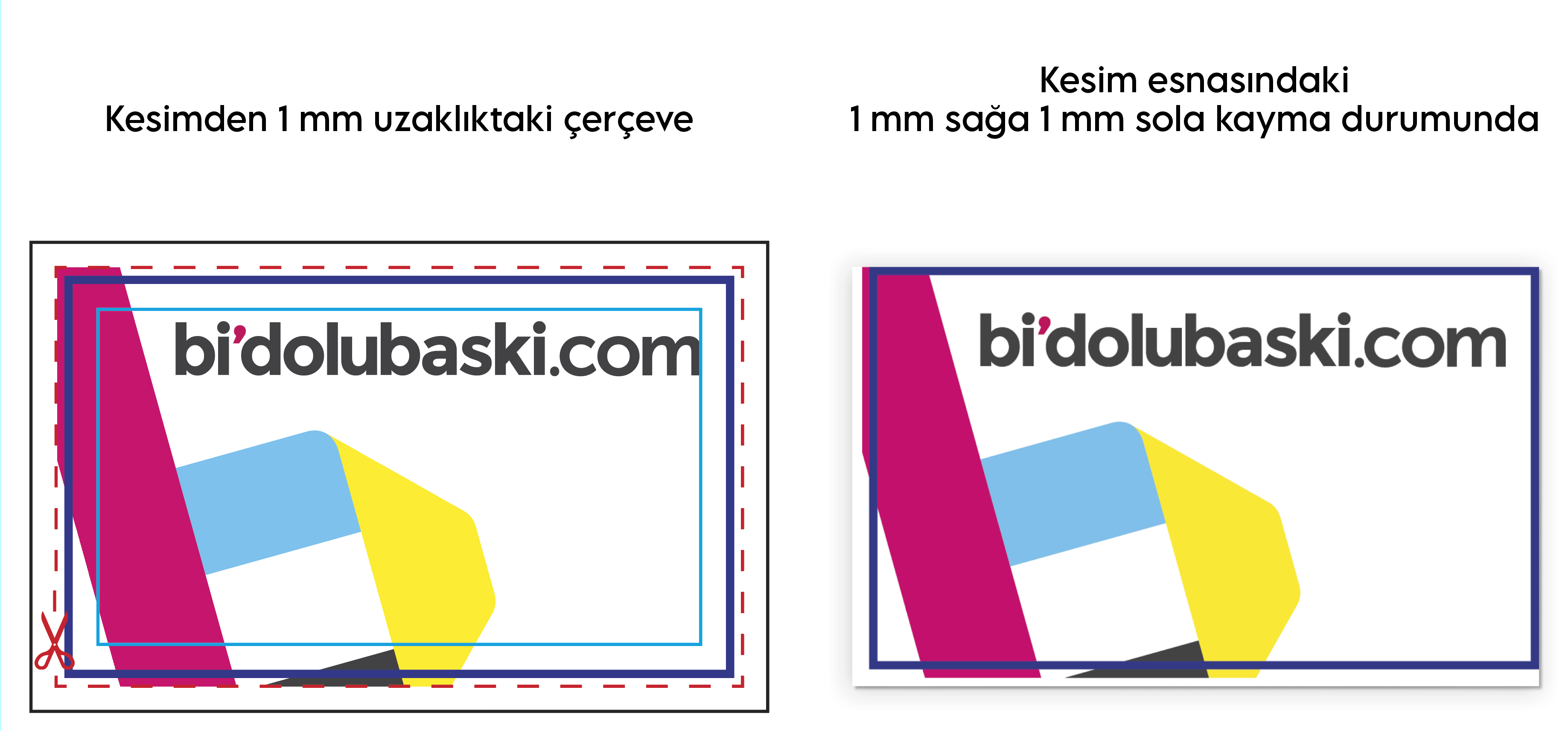 Kesimden 1 mm uzaklıktaki çerçeve