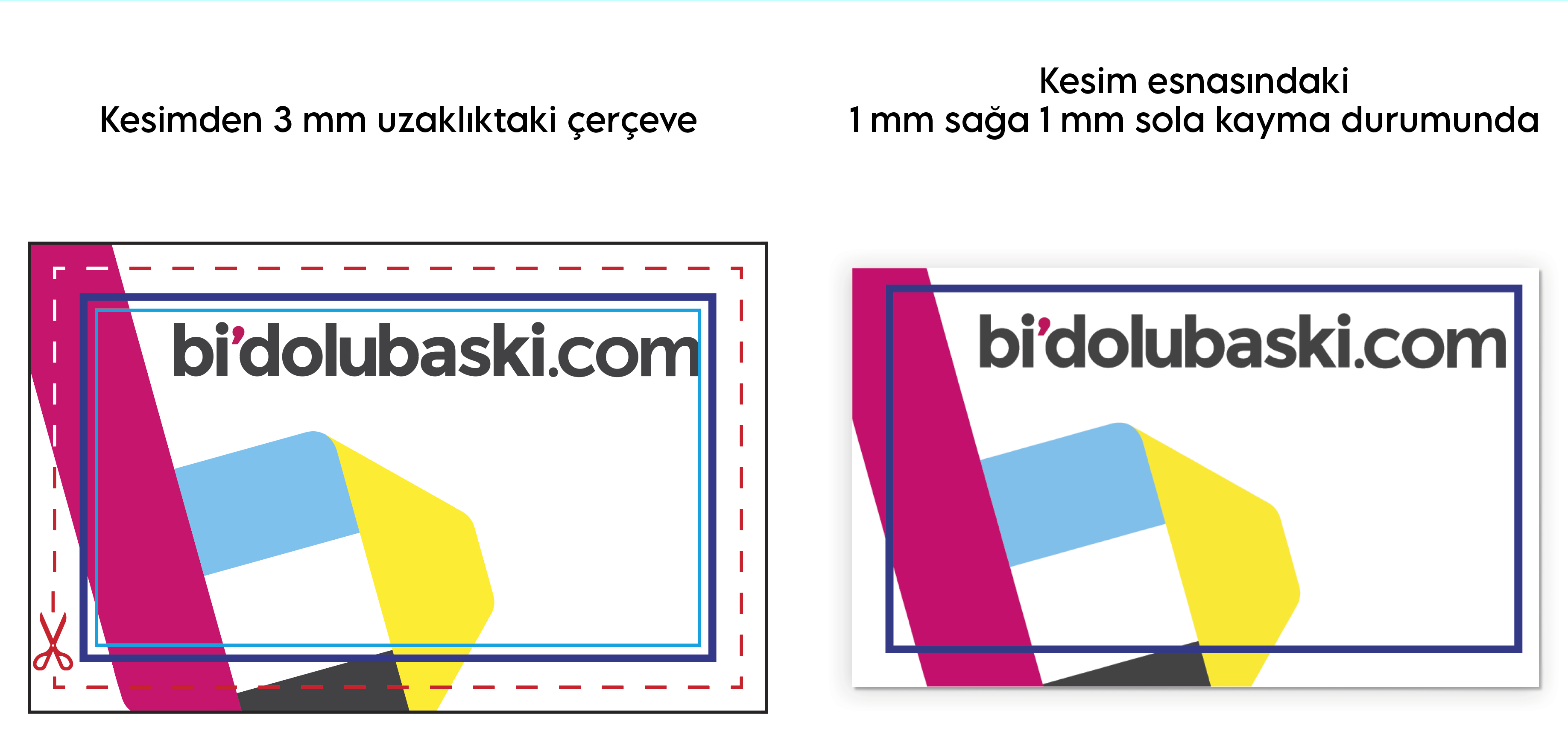 Kesimden 3 mm uzaklıktaki çerçeve