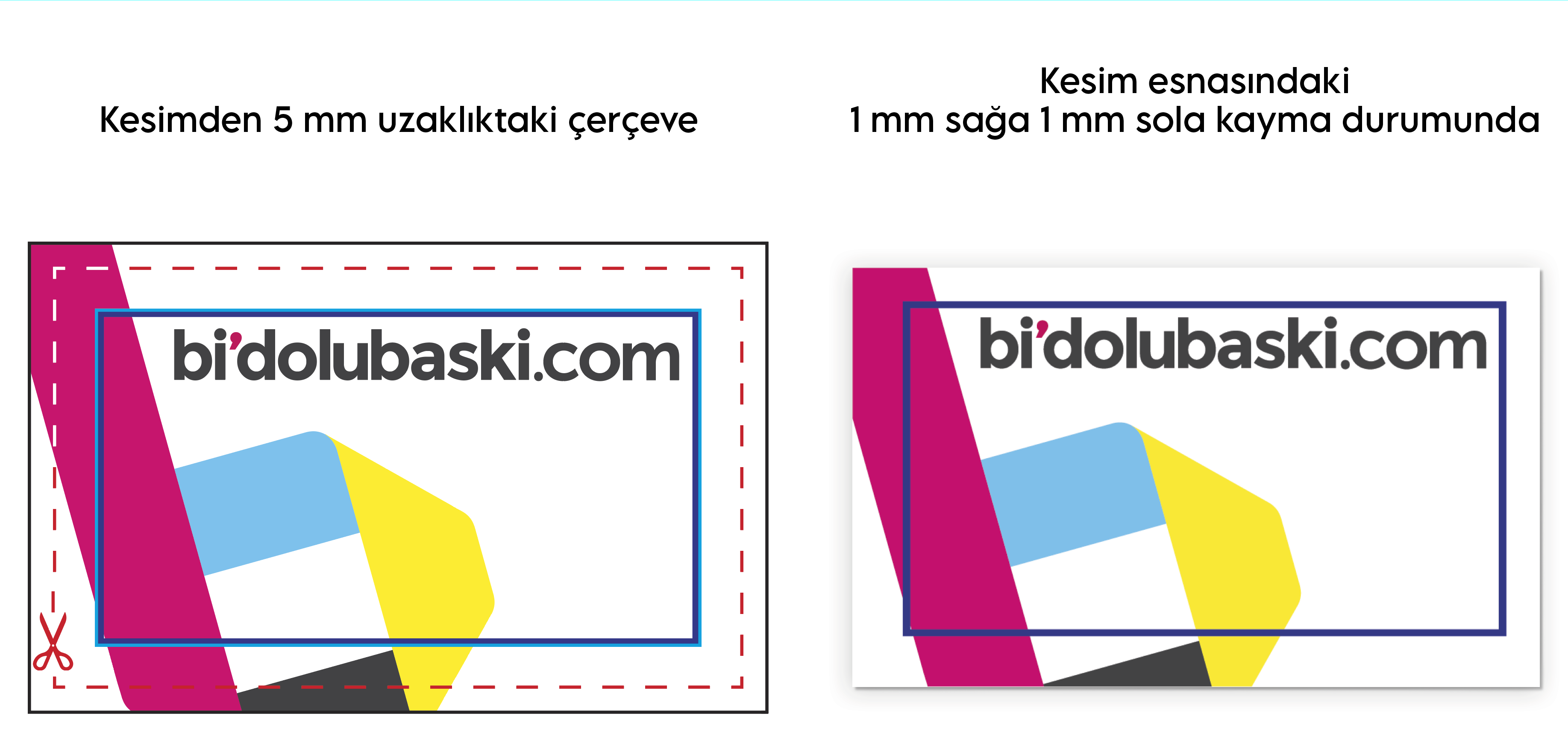 Kesimden 5 mm uzaklıktaki çerçeve